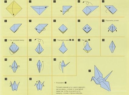 どのように紙から鳥を作る？