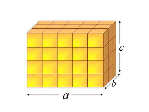 どのように平行六面体のボリュームを見つけるには？