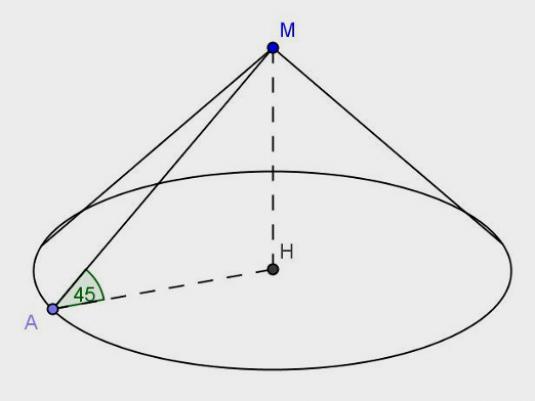 どのようにコーンのジェネレータを見つけるのですか？