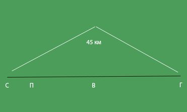 どのように速度の問題を解決するには？