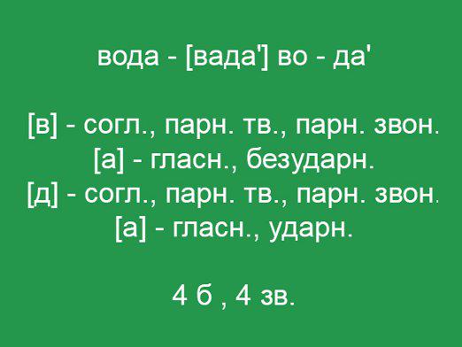 Разбор слова вода