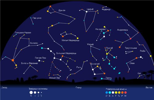 星座はどのように見えますか？